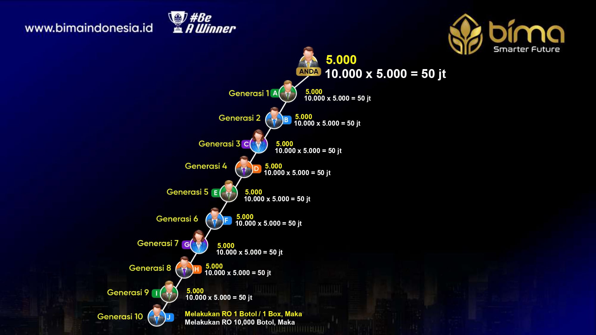 Mobirise Website Builder